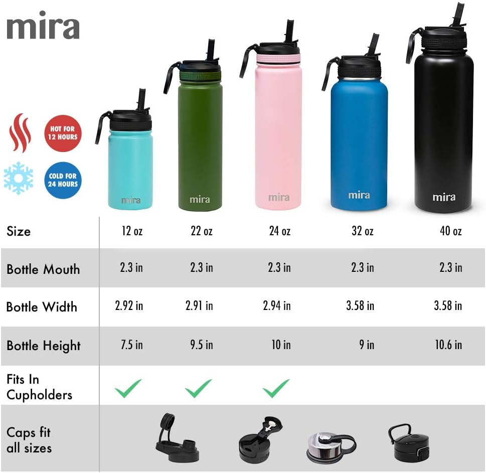 32 Oz Insulated Water Bottle - Stainless Steel Sports Flask with 2 Lids (Straw & Handle) - Cold Drink Thermos - Black