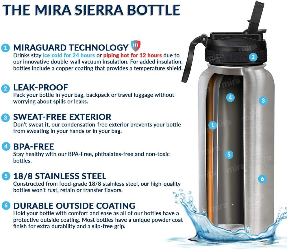 32 Oz Insulated Water Bottle - Stainless Steel Sports Flask with 2 Lids (Straw & Handle) - Cold Drink Thermos - Black